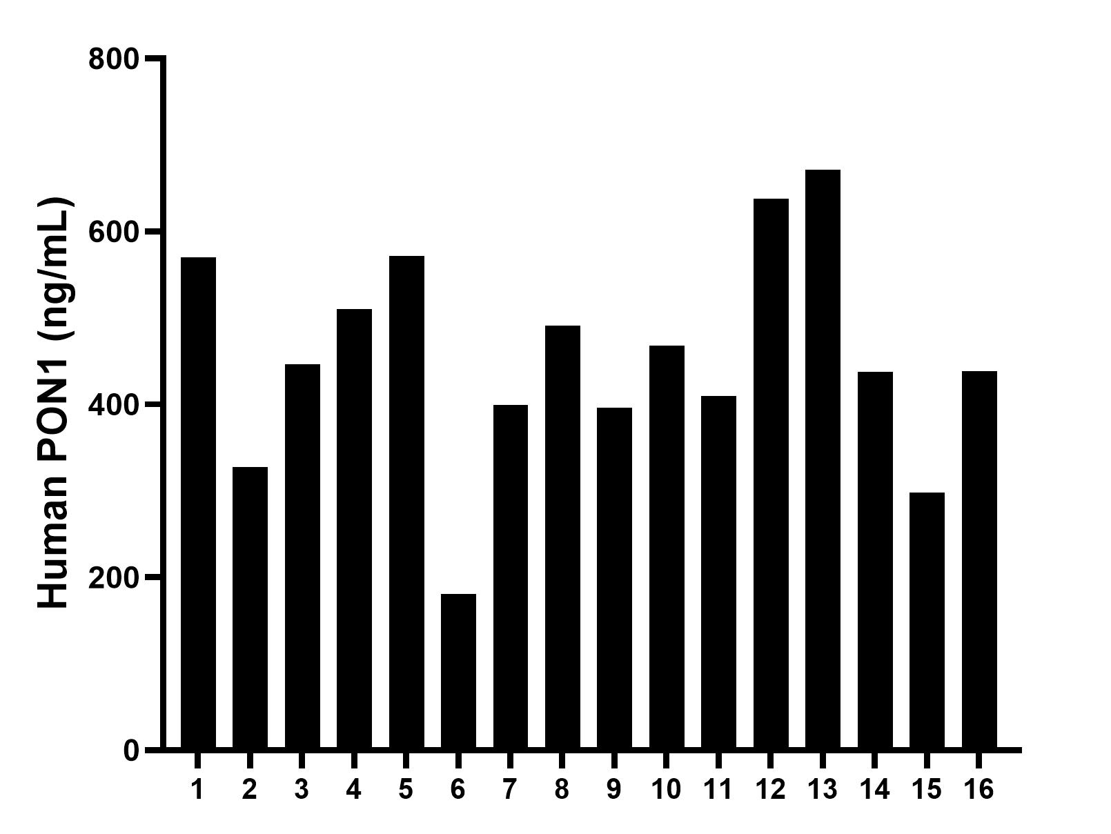 Sample test of MP00877-4